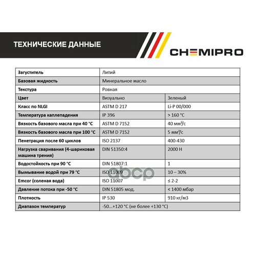Ch009_chemipro Grease, Полужидкая Пластичная Смазка! 1 L, (Зеленая) Для Центр Смазки CHEMIPRO арт. CH009