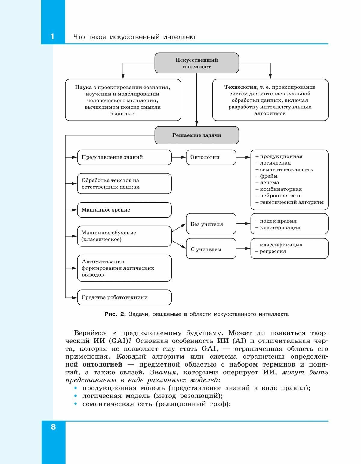 Искусственный интеллект. 10-11 классы. Учебное пособие. ФГОС - фото №11