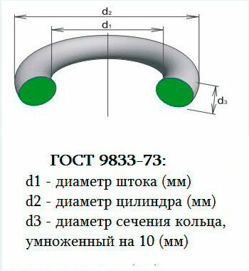 27-30-19-2-2 (5 ) Кольцо резиновое уплотнительное прокладка круглое сечение  маслобензостойкое