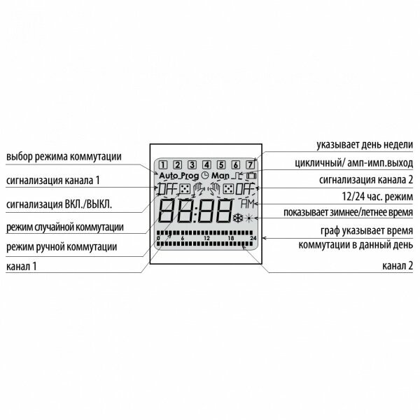 Цифровой коммутирующий таймер SHT-1/UNI