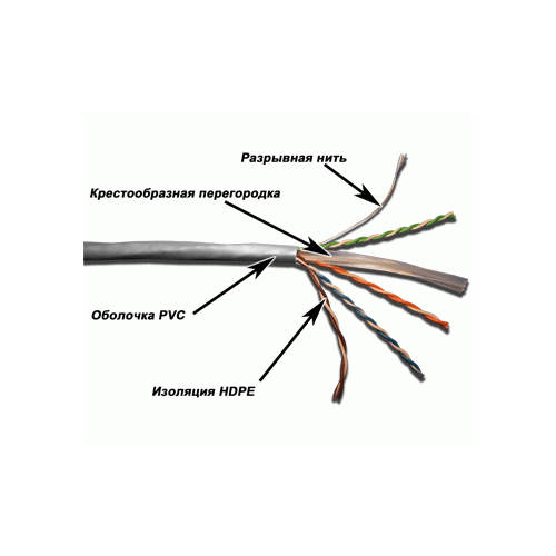Кабель U/UTP indoor 4 пары категория 6 Lanmaster одножильный медь 305 м серый