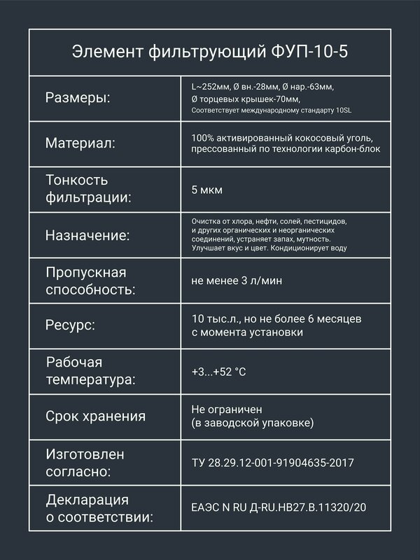 Картридж из прессованного кокосового угля “Адмирал” CTO-10SL 5мкм. Сорбционная очистка воды от: хлора, нефти, пестицидов, органических и неорганических соединений и т. п. Устраняет запах, мутность, микровзвеси. Улучшает вкус и цвет