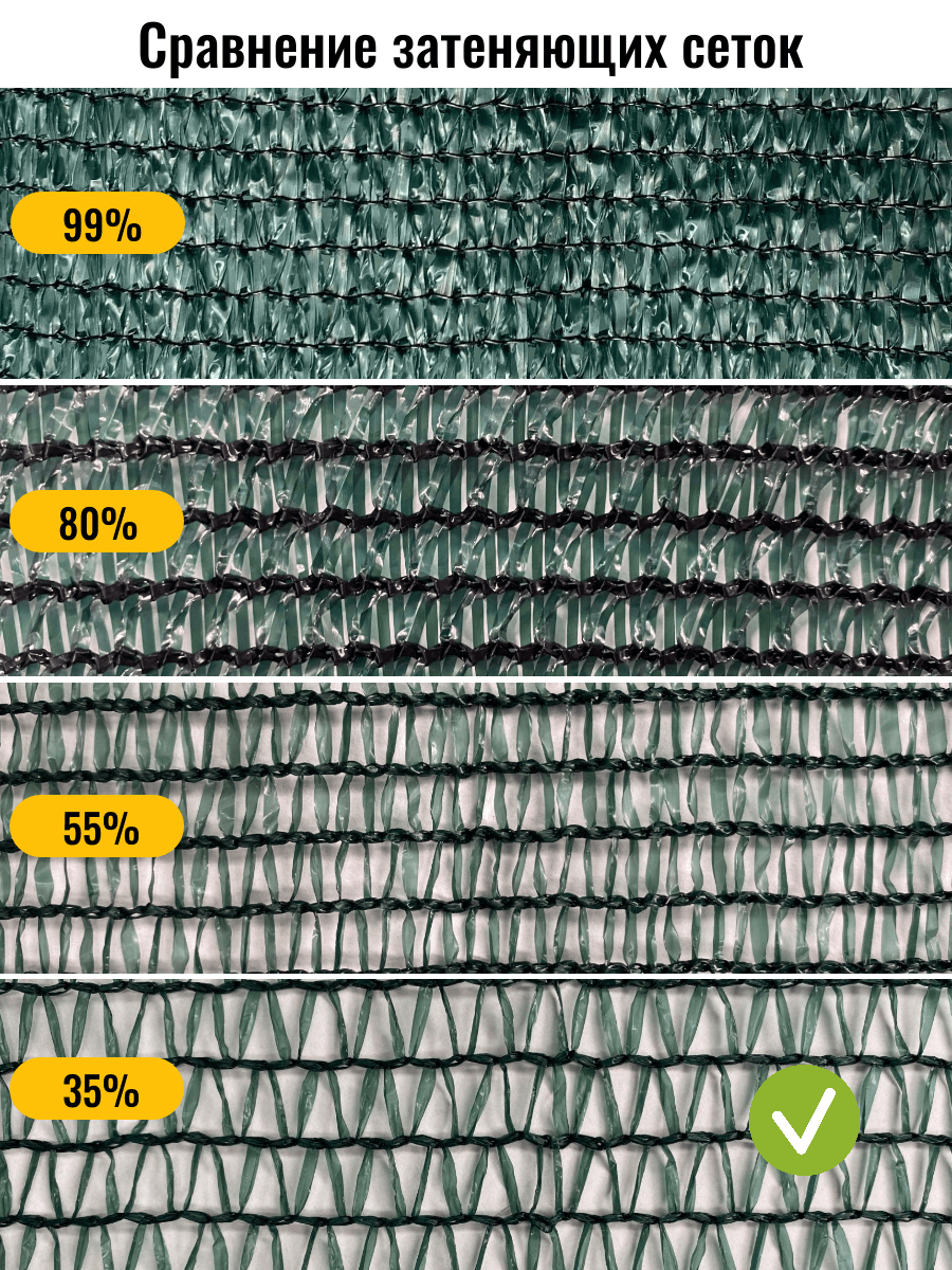 Сетка затеняющая 35 %, размер 2х3 м, укрывной материал для растений теплицы грядки, защитная от птиц, теневой навес от солнца для дачи сада огорода - фотография № 3