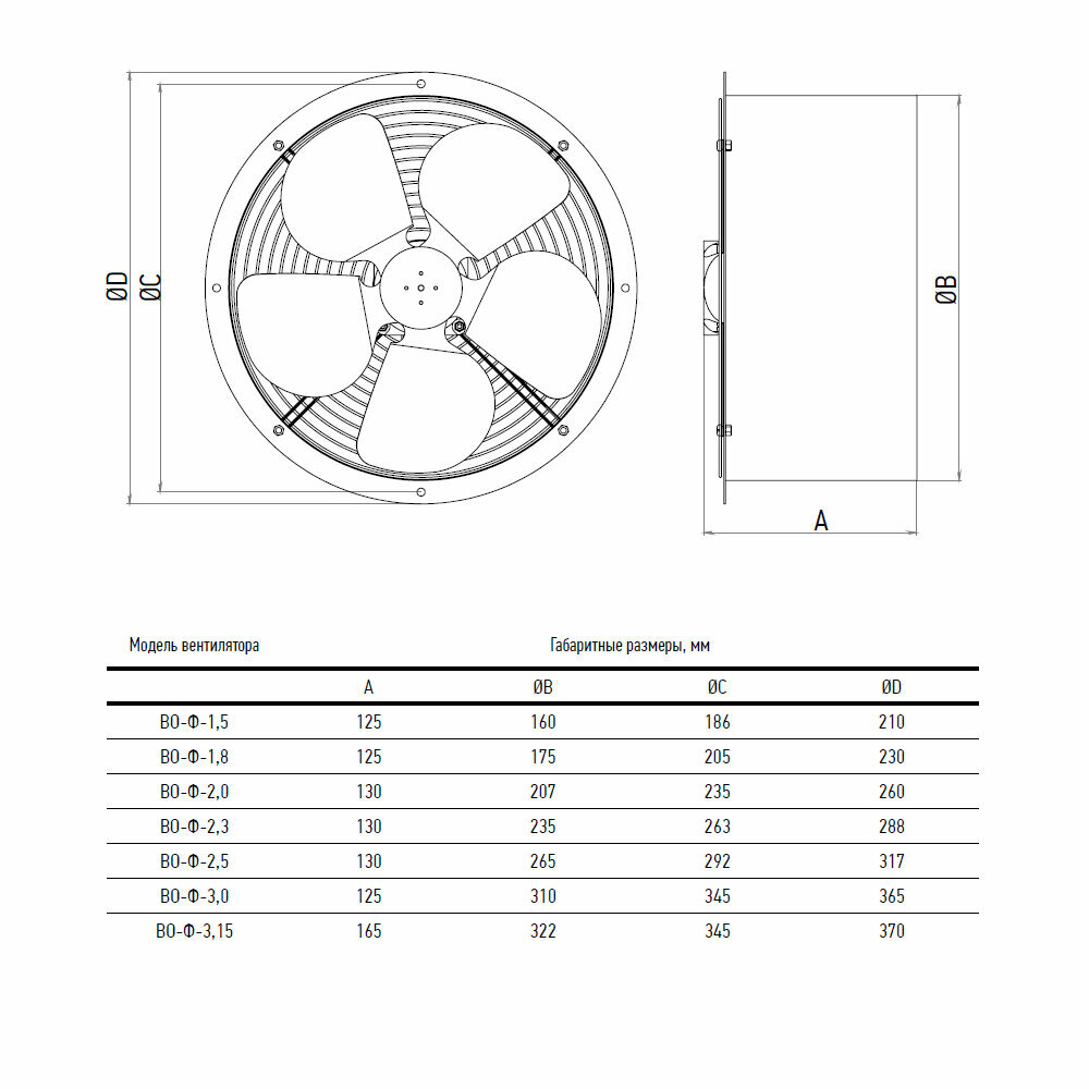 Вентилятор осевой фланцевый ВО-Ф-2.0 (1ф/220, 10 Вт, 1500 об/мин)