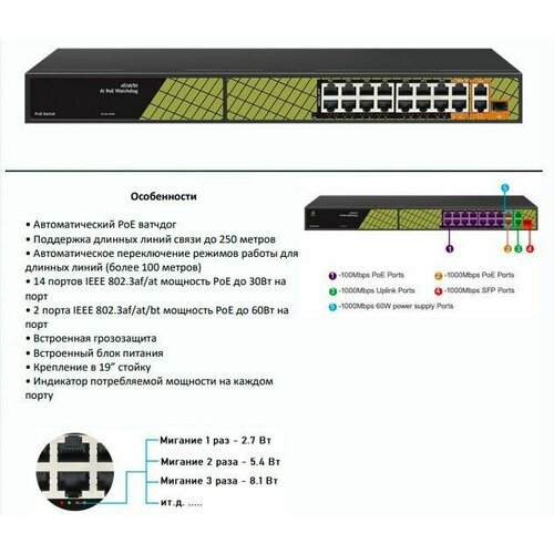 Коммутатор PoE Tantos TSn-16FP18G2S1 1650700₽