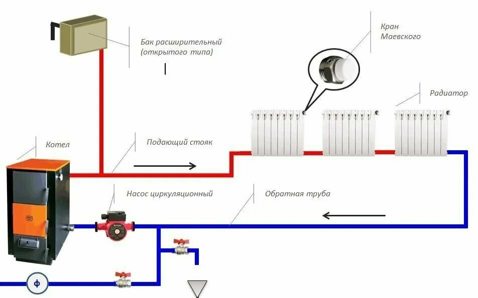 Бак расширительный открытого типа (7л) пластик с 32 муфтой под пайку — фото 6