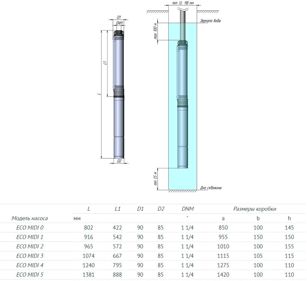 насос погружной Unipump ECO MIDI-4 - фото №9