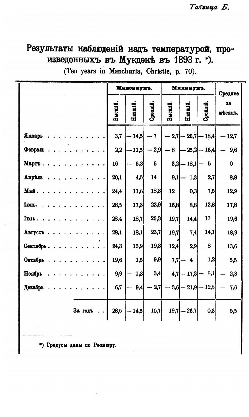 Книга Описание Маньчжурии, том 2, приложения - фото №4