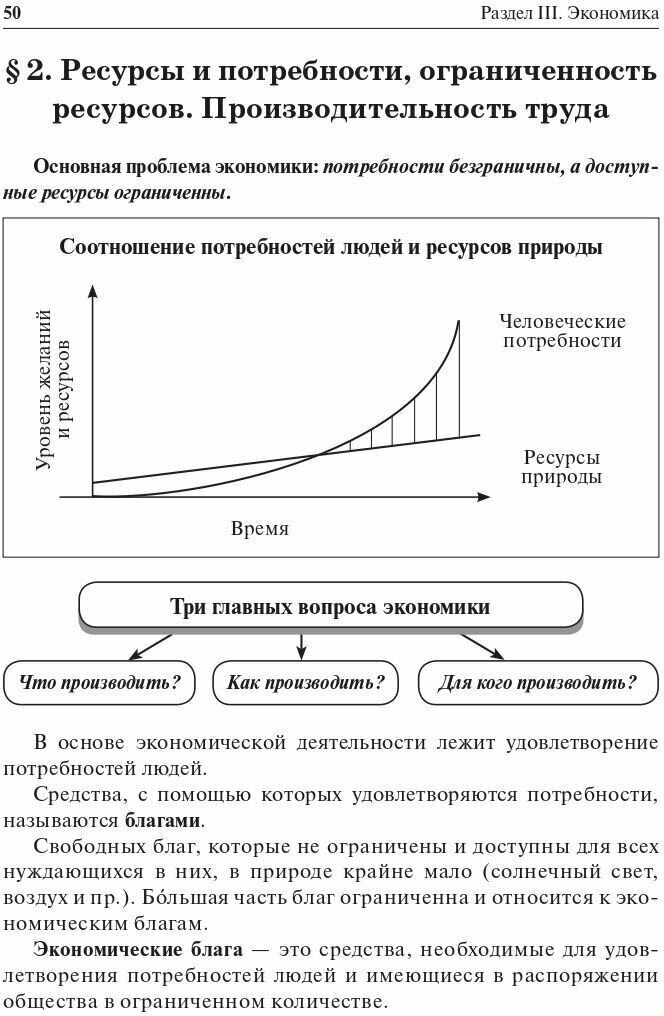 ОГЭ Обществознание в таблицах и схемах. Интенсивная подготовка к ОГЭ. Обобщение, систематизация - фото №6