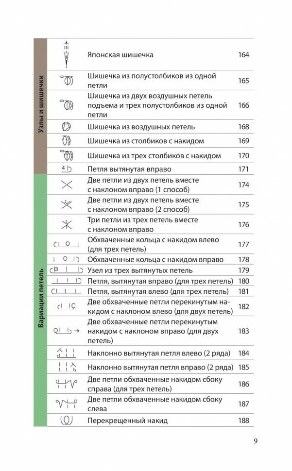 Японское вязание на спицах. Идеальный справочник по техникам, приемам и чтению схем любой сложности - фото №11