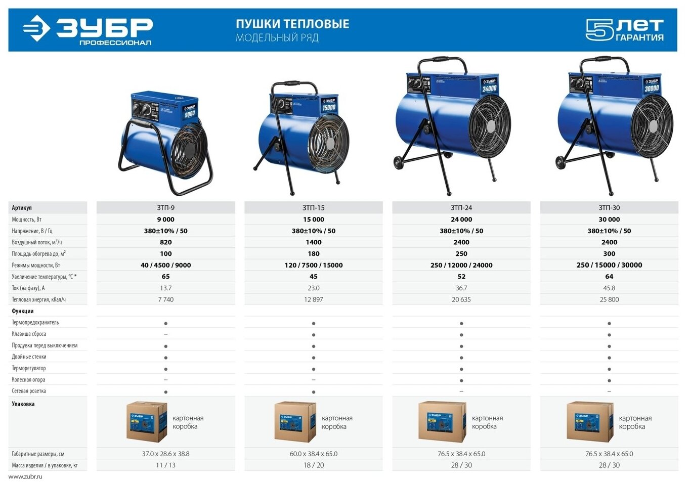 Пушка тепловая электрическая, 9 кВт, 380 В, ЗУБР Профессионал - фотография № 12