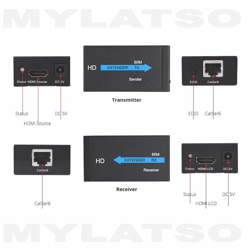 Удлинитель перереходник HDMI по витой паре видеосигнала 60м с RJ-45 cat5e cat6