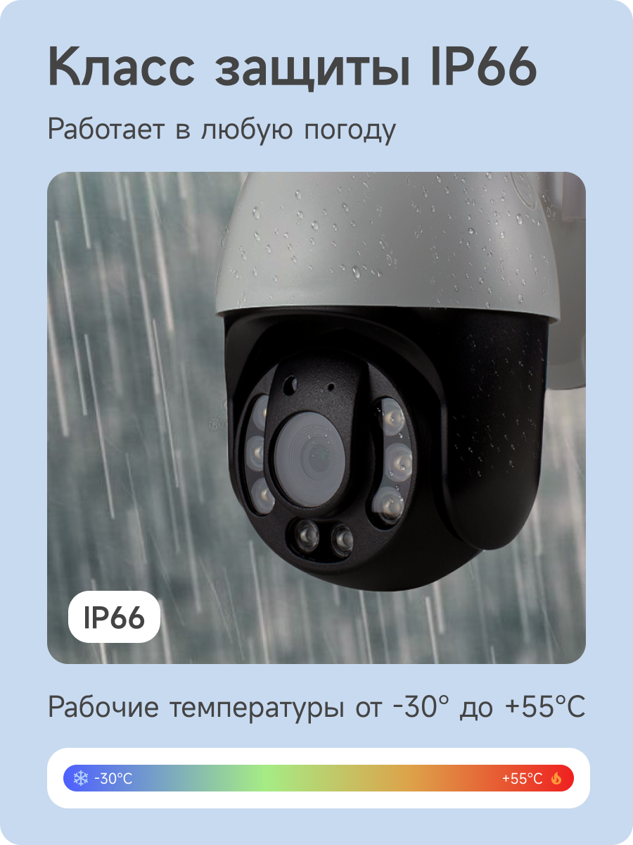 Комплект видеонаблюдения 4G PS-link WPN302-4G с записью на SD карту 2 камеры 3Мп