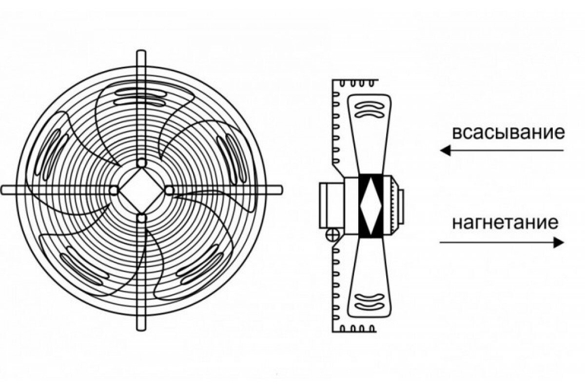 Вентилятор осевой YWF A4S 250 B нагнетание