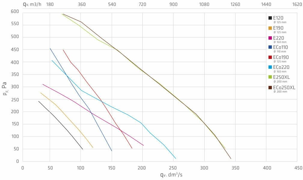 Черный (RR33, RAL9005) кровельный изолированный вентилятор Vilpe с глушителем Е220Р/125/700 (Финляндия) - фотография № 2