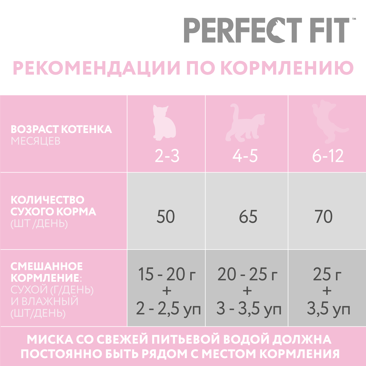 Cухой полнорационный корм PERFECT FIT для котят от 2 до 12 месяцев, с курицей, 4 упаковки по 190 г - фотография № 9