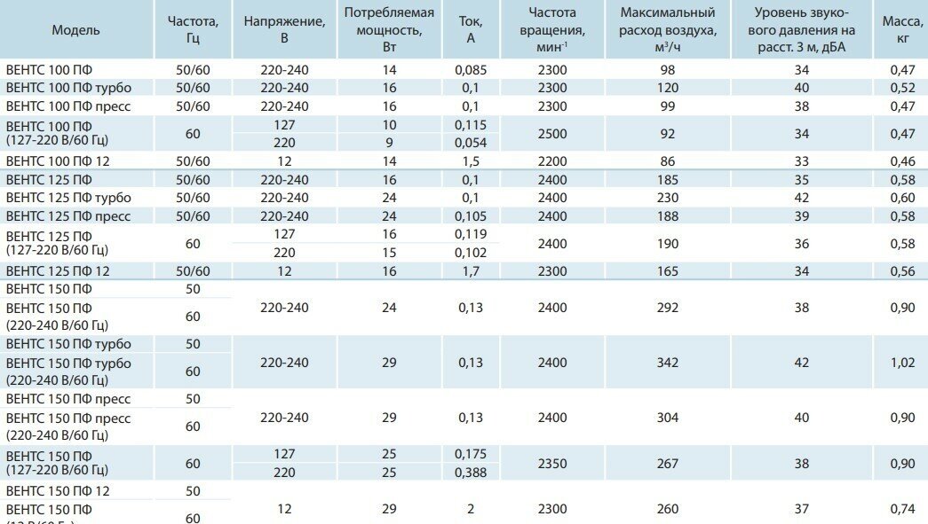 Вытяжка для ванной диаметр 125 мм Vents - фото №6