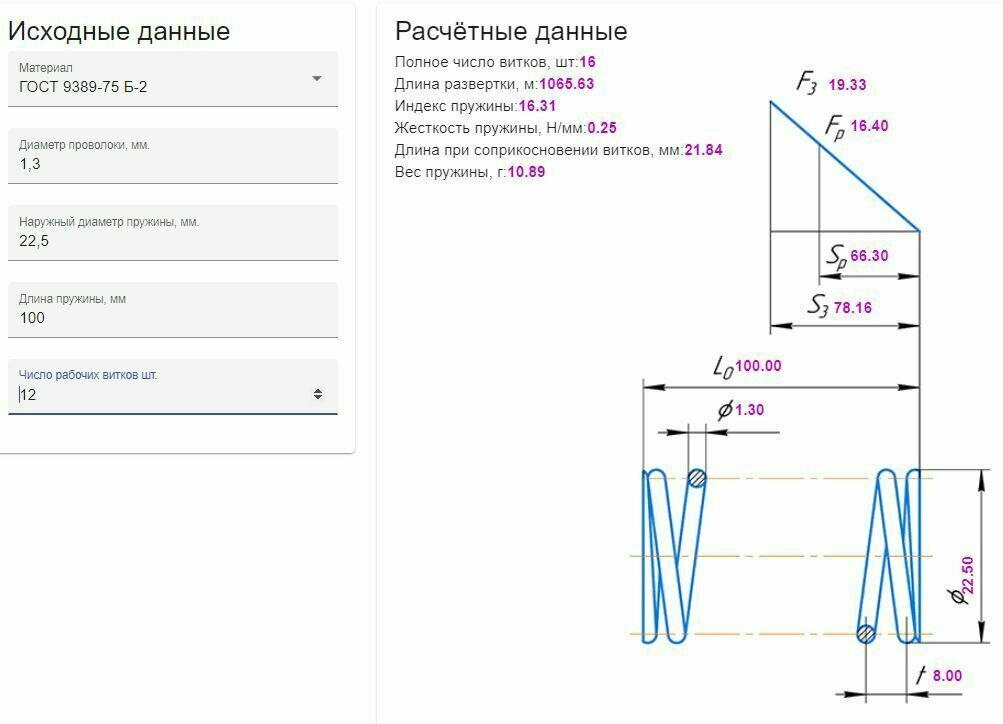 Пружина сжатия: длина L-100; ширина D-225; диаметр проволоки d-13; (5  в упаковке)