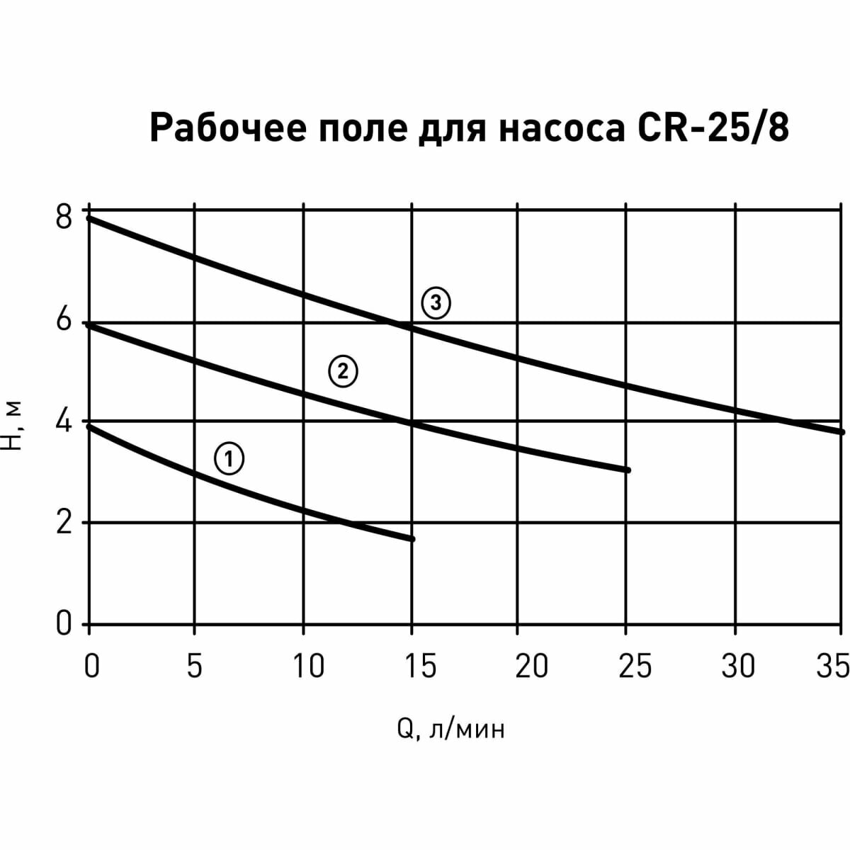 Насос циркуляционный Oasis CR 25/8 - фото №17