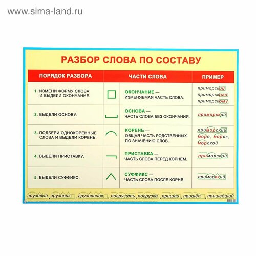 Плакат обучающий А2 разбор слов по составу плакат обучающий а2 фонетический разбор слова