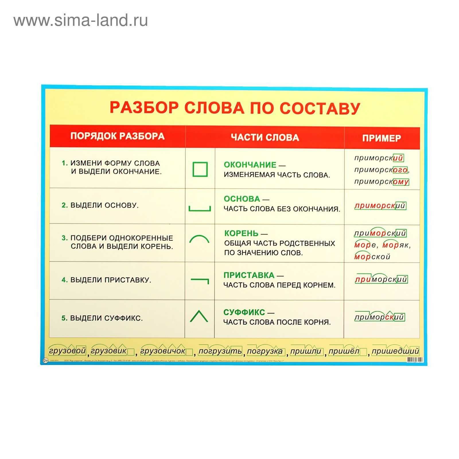 Плакат обучающий А2 разбор слов по составу