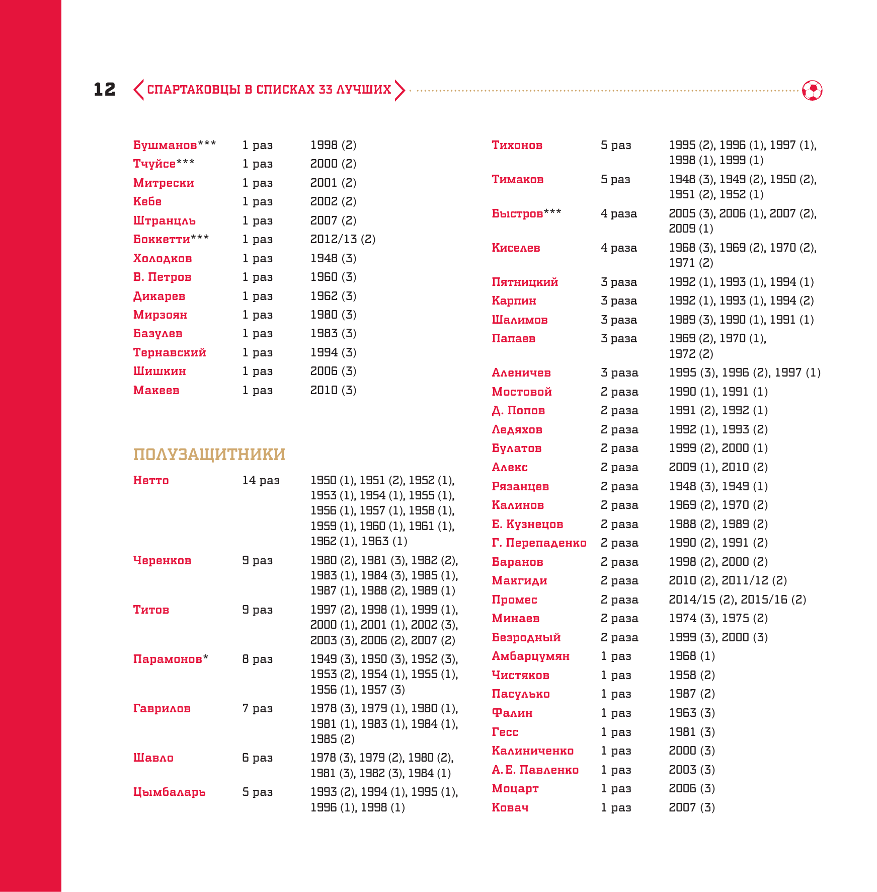 "Спартак". Рекорды, события, факты. Официальное коллекционное издание. Подарок болельщику - фото №8