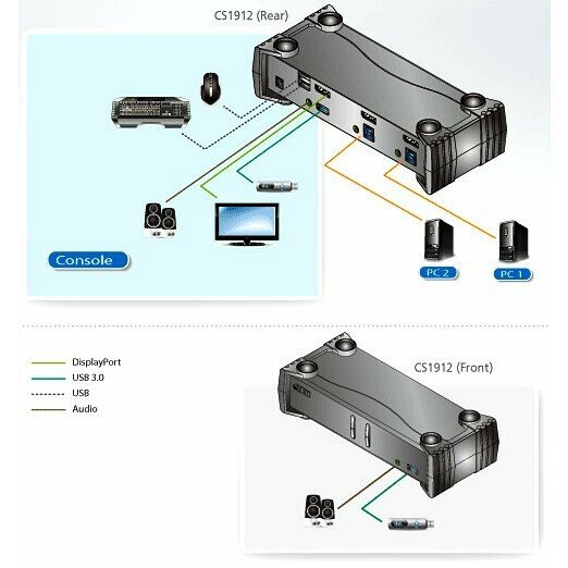 Переключатель KVM Aten - фото №5