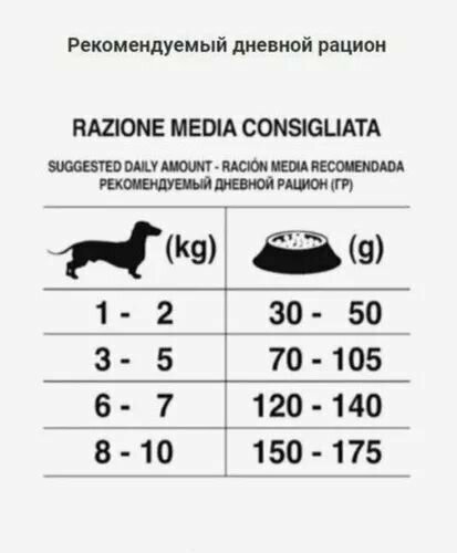 Сухой корм DOG INTESTINAL ACTIVE для взрослых собак всех пород при заболеваниях желудочно-кишечного тракта (4 кг)