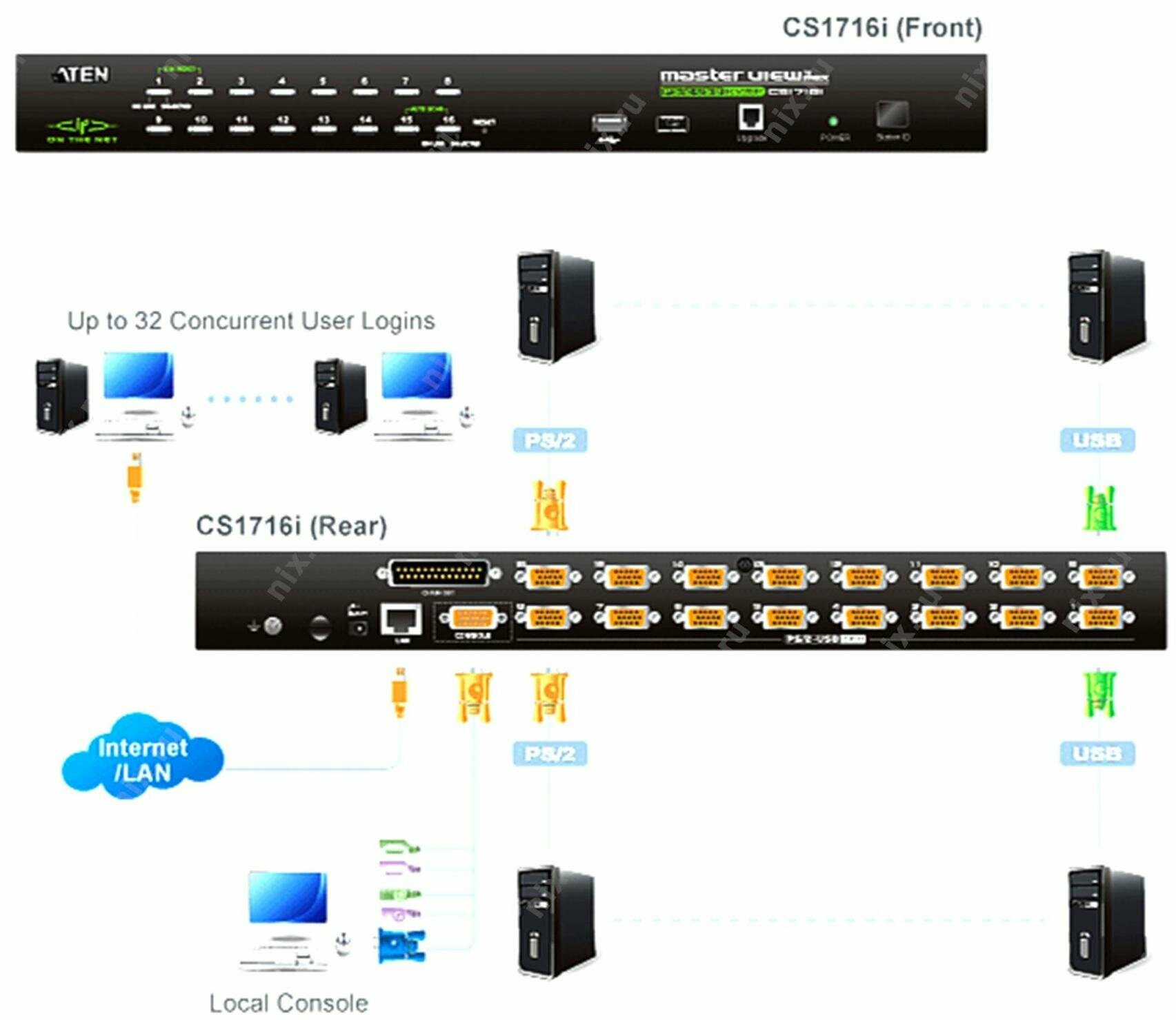 Переключатель KVM ATEN - фото №6