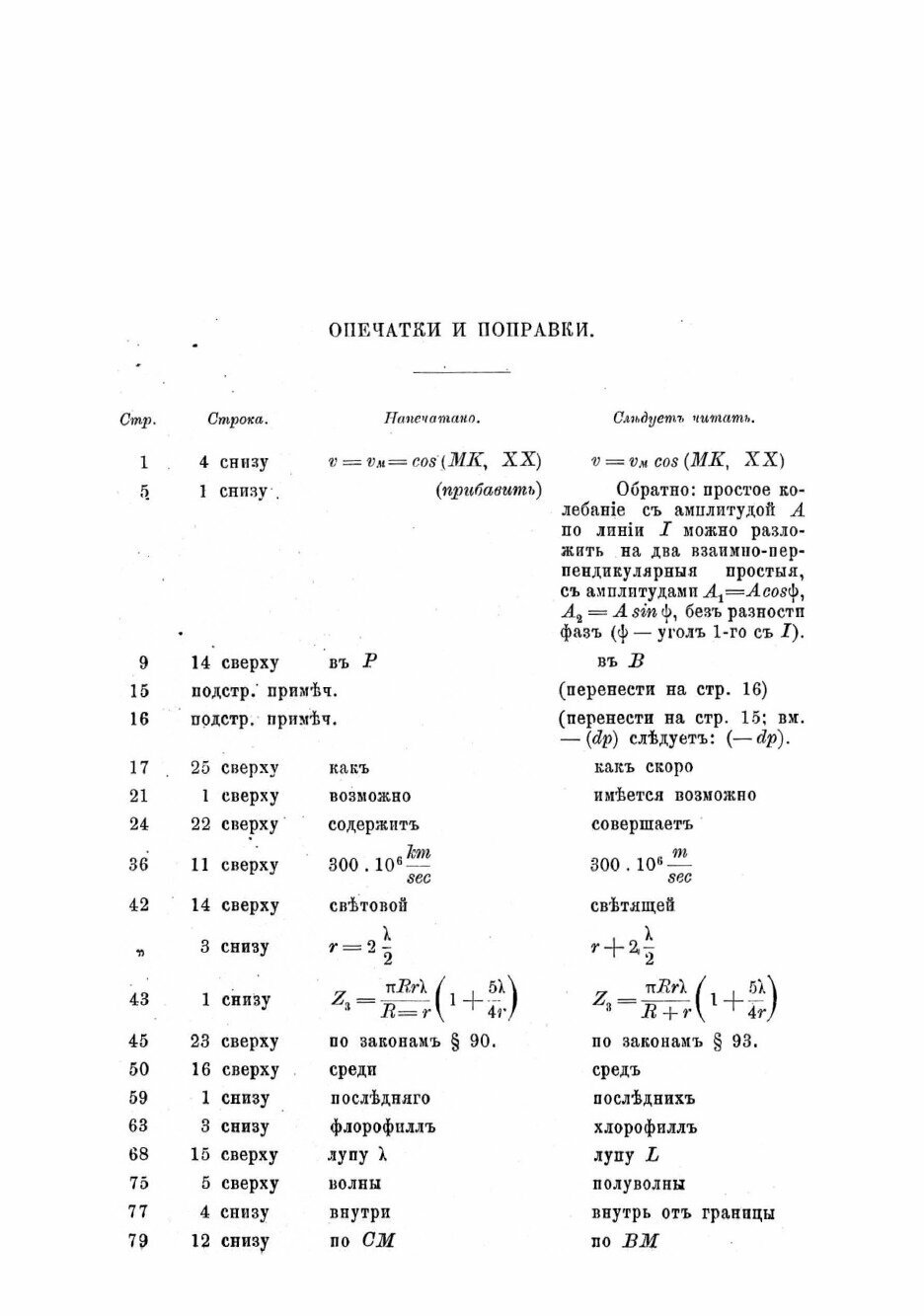 Книга Введение в акустику и оптику: Конспект в пособие к лекциям - фото №4