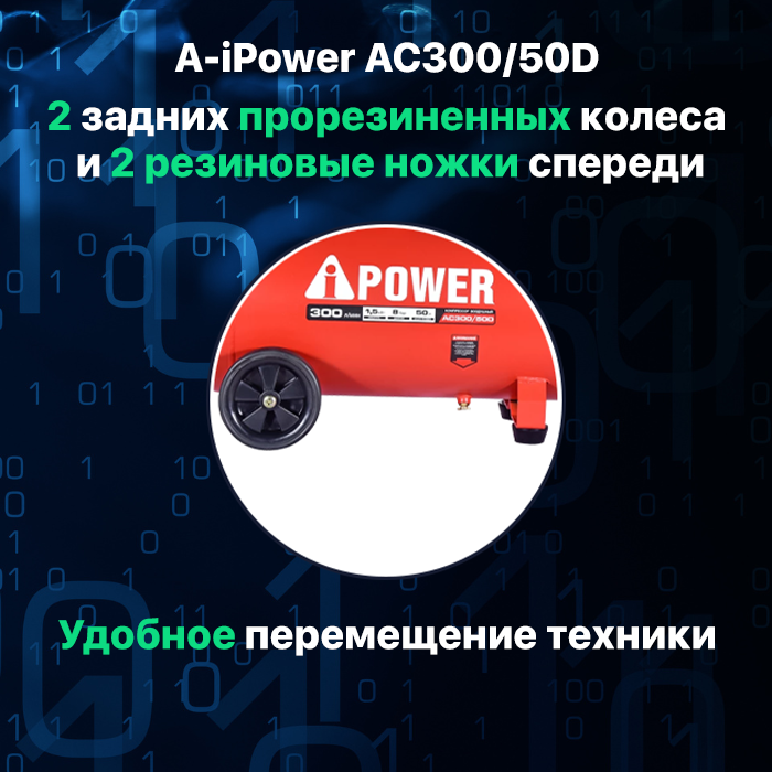 Компрессор поршневой масляный AC300/50D строительный профессиональный (50104)