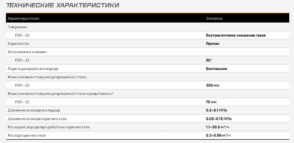 Резак газовый внутрисопловый Сварог Р3П-32