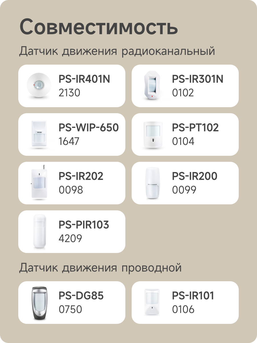 Беспроводная охранная WiFi GSM сигнализация Страж PS-link G20 для дома квартиры дачи белый корпус