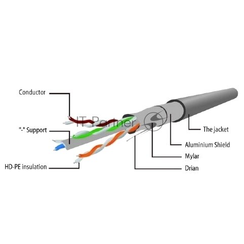 FTP Cat.6 20м Gembird PP6-20m - фото №13