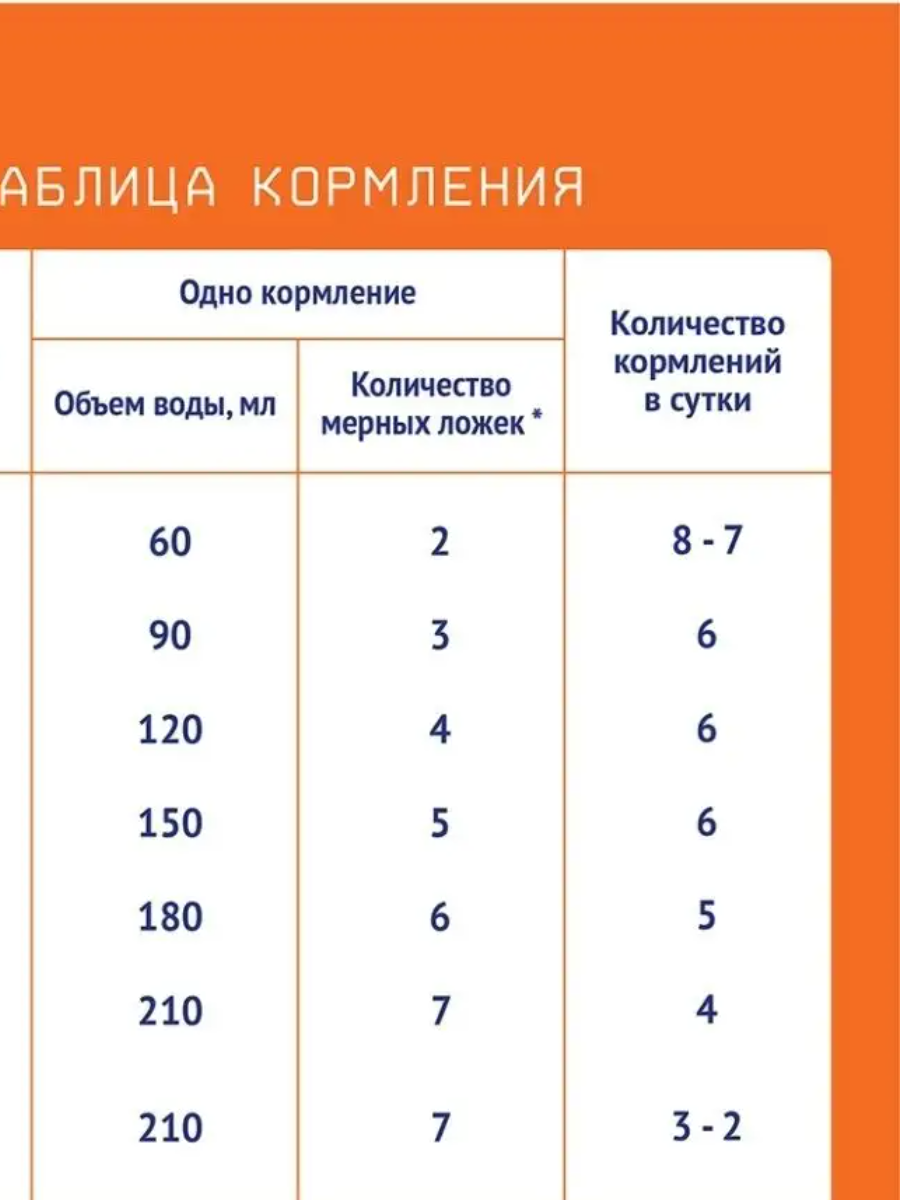 Нутрилак 3 напиток молочный сухой "детское молочко" для детей раннего возраста 600г ЗАО "ИНФАПРИМ" RU - фото №12