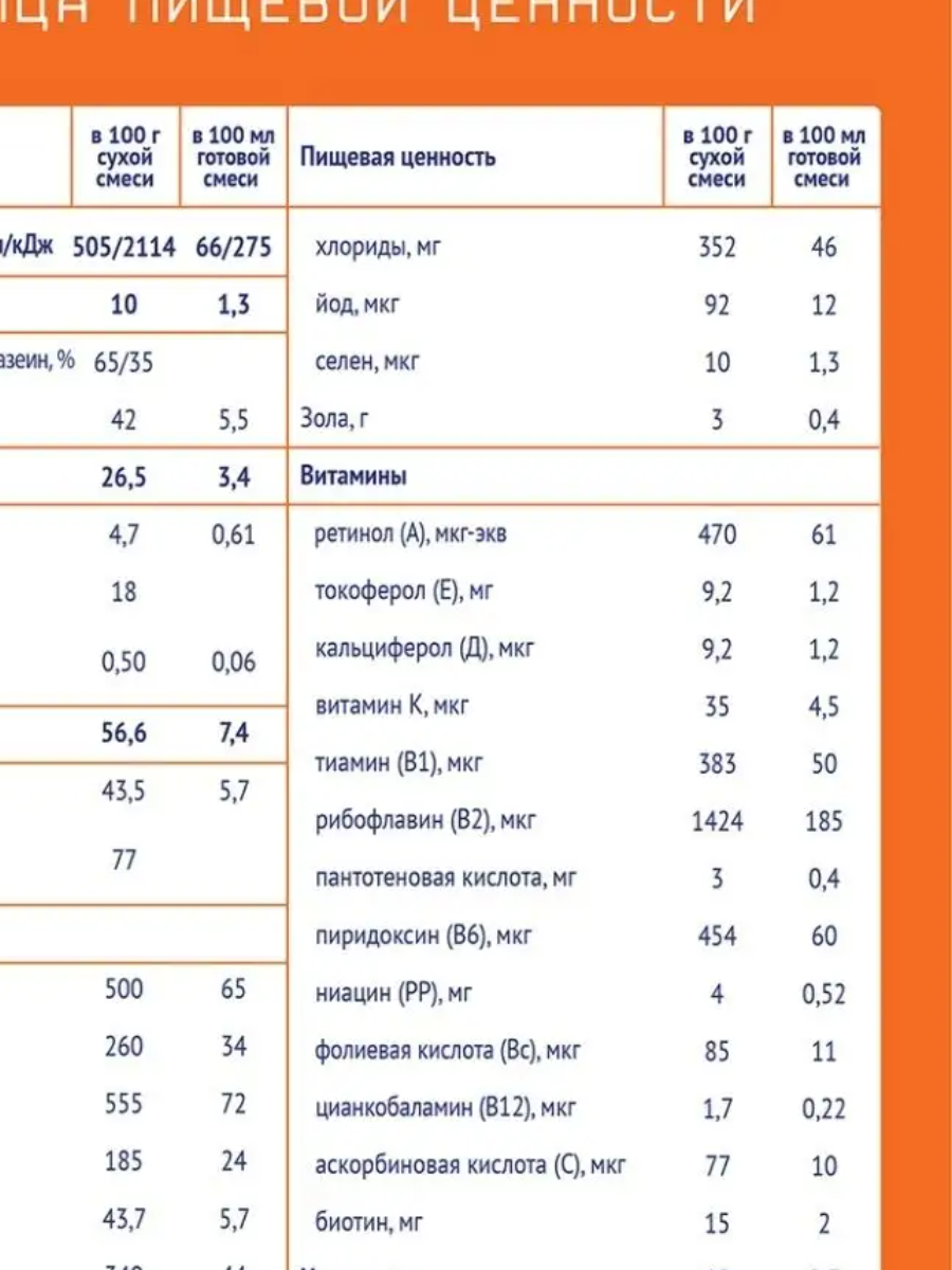 Нутрилак 3 напиток молочный сухой "детское молочко" для детей раннего возраста 600г ЗАО "ИНФАПРИМ" RU - фото №11