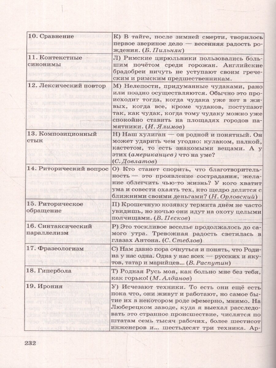 ЕГЭ 2024 Биология ТВЭЗ 32 варианта - фото №6