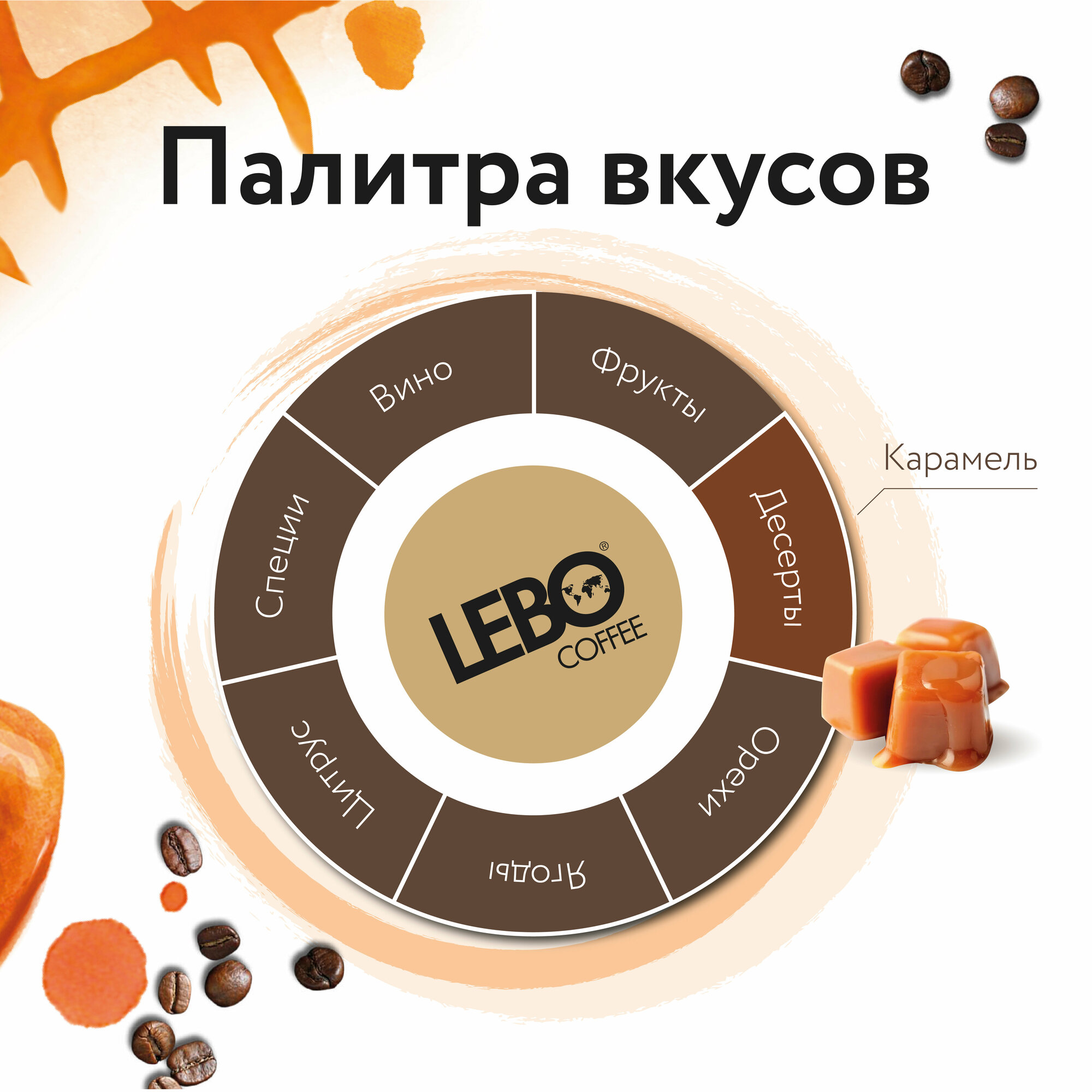 Кофе молотый Lebo Aroma Toffee, 150 г - фото №3