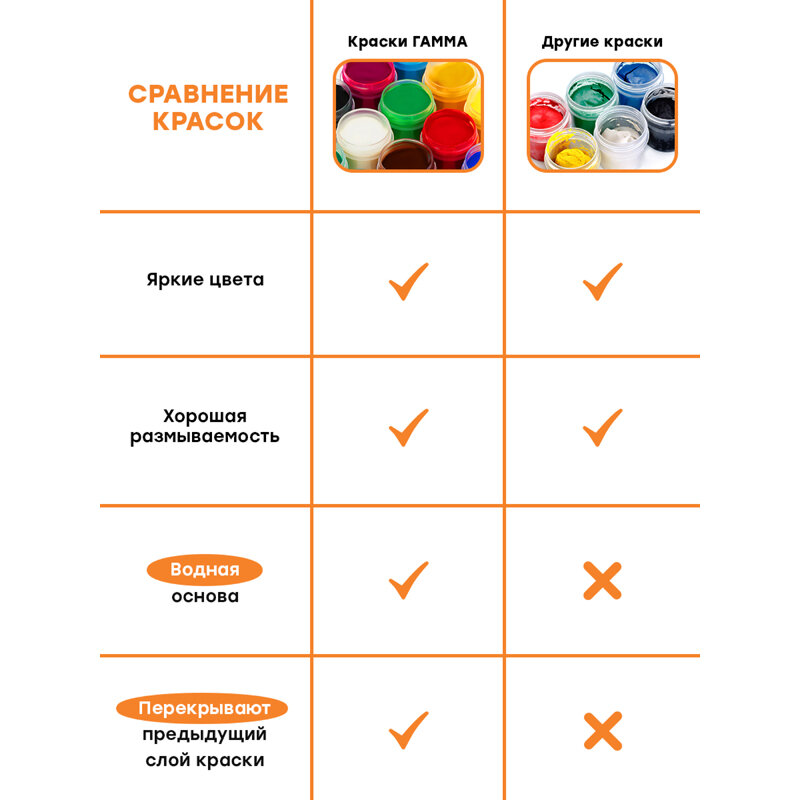 Гуашь Оранжевое солнце, 12 цветов, 6 перламутровых, 6 классических ГАММА - фото №12