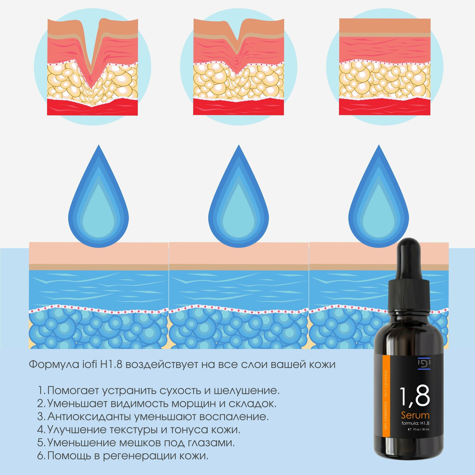 Лифтинг сыворотка для лица с витамином С iofi cosmetics Израиль — фото 1