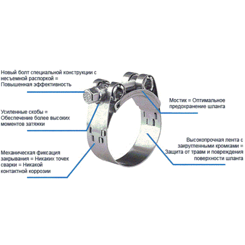 Хомут NORMA силовой (GBS) шарнирный 30/18-W1 (D29-31мм)