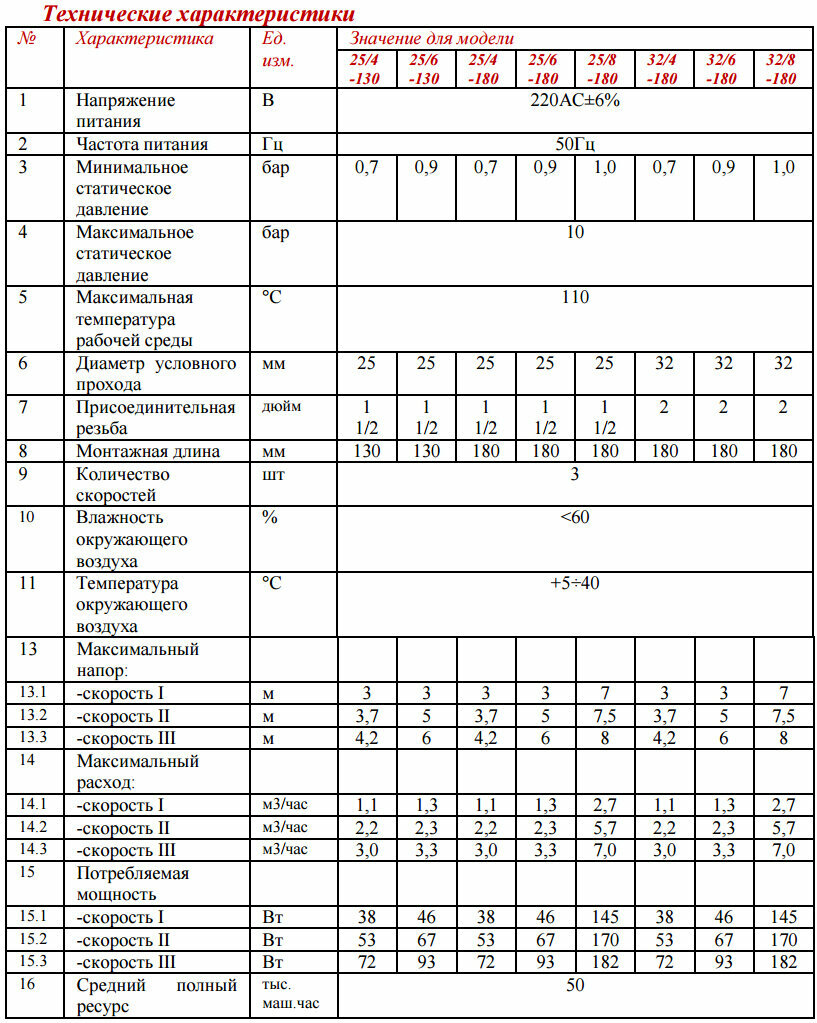 Циркуляционный насос VALTEC VRS 32/6-180 (93 Вт)