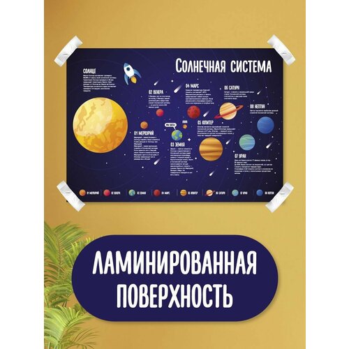 Обучающий плакат обучающий материал школьные плакаты солнечная система 305₽