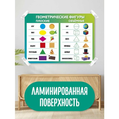 Обучающий плакат обучающий материал школьные плакаты геометрические фигуры 305₽