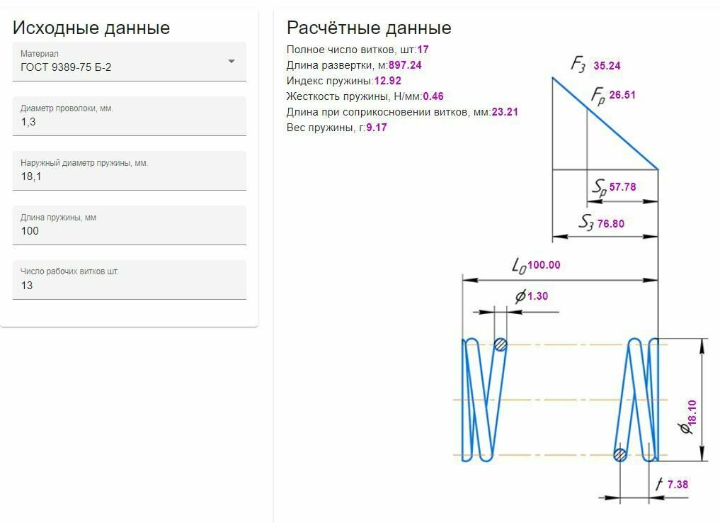 Пружина сжатия: длина L-100; ширина D-181; диаметр проволоки d-09; (5  в упаковке)