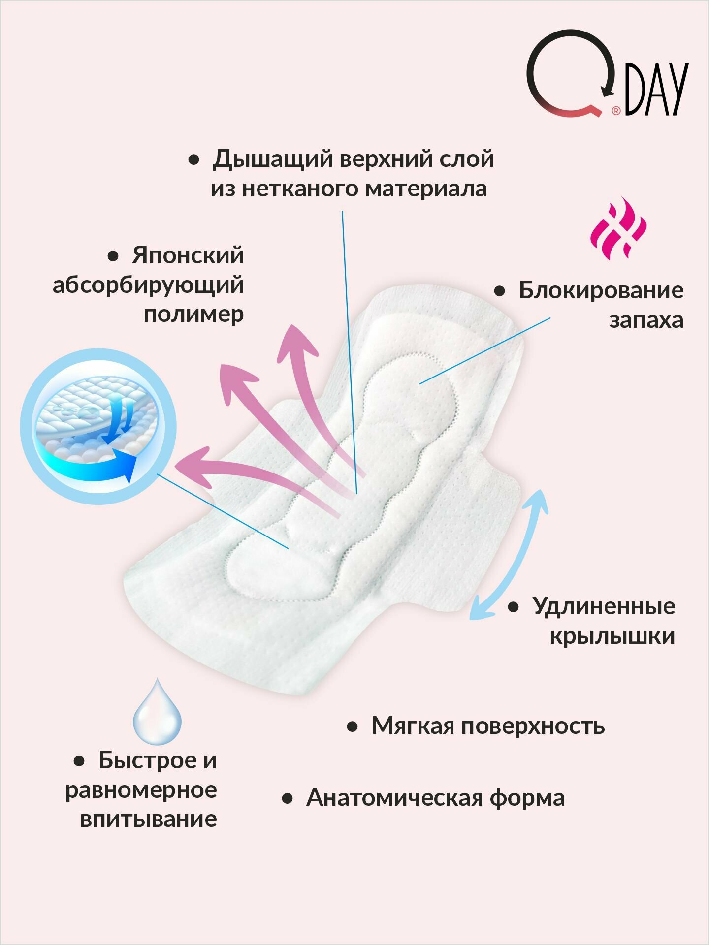 Изображение Прокладки женские гигиенические Qday ультратонкие 10 штук с мягкой поверхностью