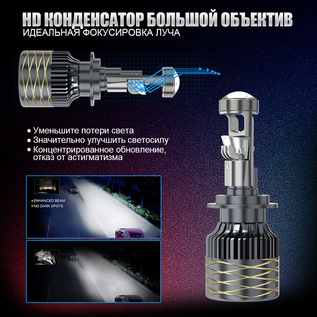 Светодиодные мини линзы h7 TOAUTO лед лампы h7 led с линзой,80 Вт,6500K,10000LM,9В-24В,2шт — фото 1
