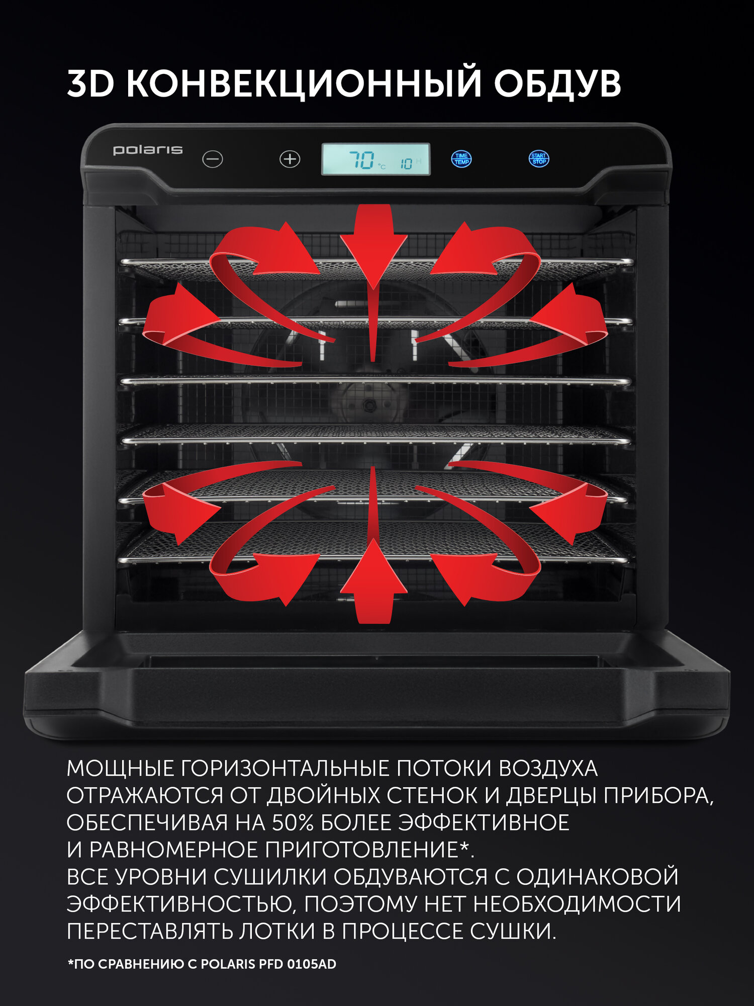 Сушилка для овощей и фруктов, Дегидратор Polaris PFD 2402H Pro — фото 1