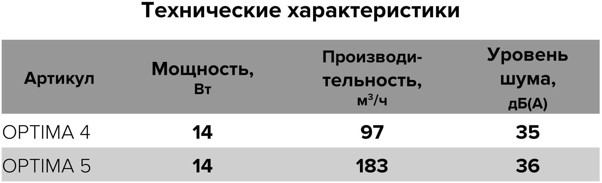 Вентилятор вытяжной AURAMAX OPTIMA 5C, белый 14 Вт - фотография № 7