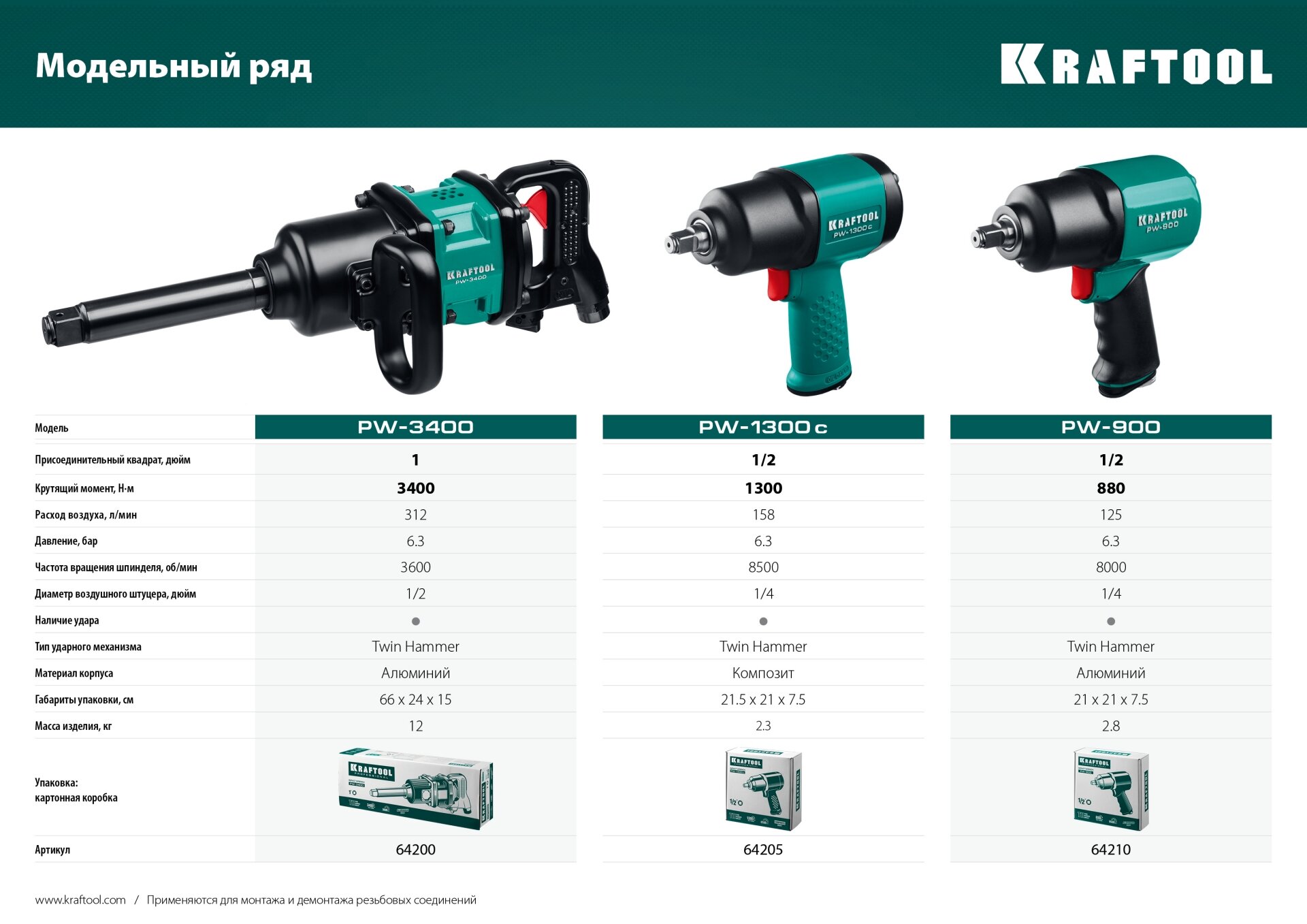 Пневмогайковерт ударный Kraftool PW-900 (64210)